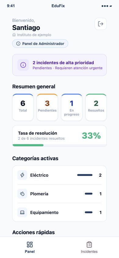 Edufix — Panel institucional